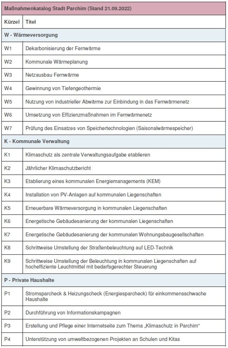 Maßnahmenkatalog