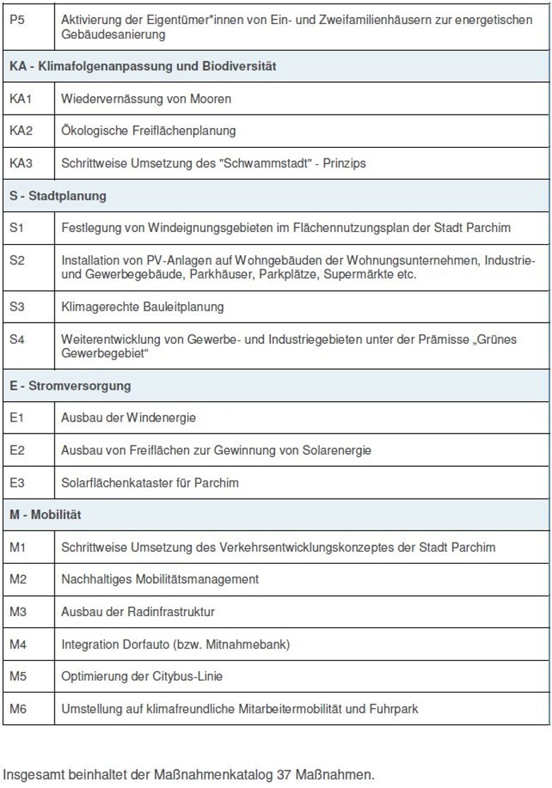 Maßnahmenkatalog