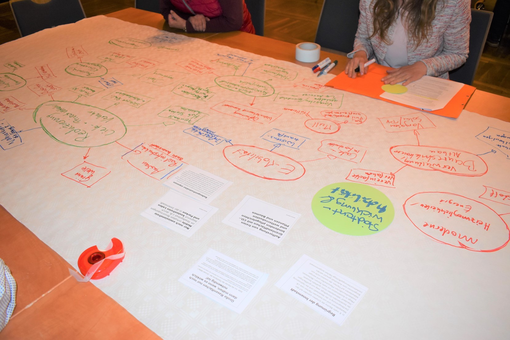 Ideensammlung der Auftaktveranstaltung