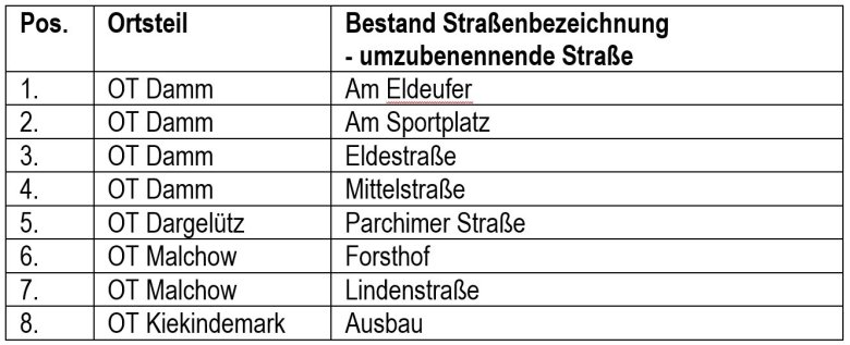 Straßennamen